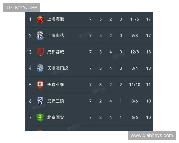 中超区中甲球队（中超中甲球队分布）世界杯体育论坛